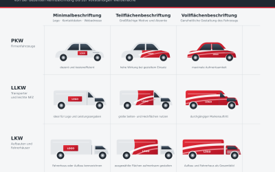 Was kostet eine Fahrzeugbeschriftung? Möglichkeiten für Pkw, Transporter und Lkw