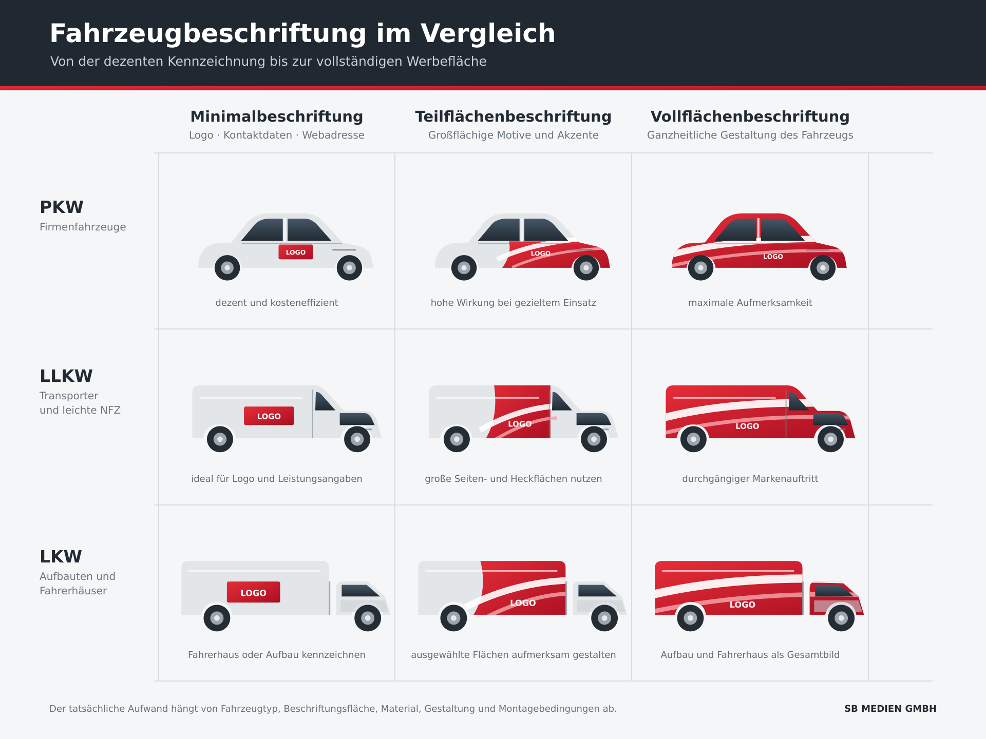 fahrzeugbeschriftung-vergleich Vergleich von Minimalbeschriftung, Teilflächenbeschriftung und Vollflächenbeschriftung für Pkw, Transporter und Lkw